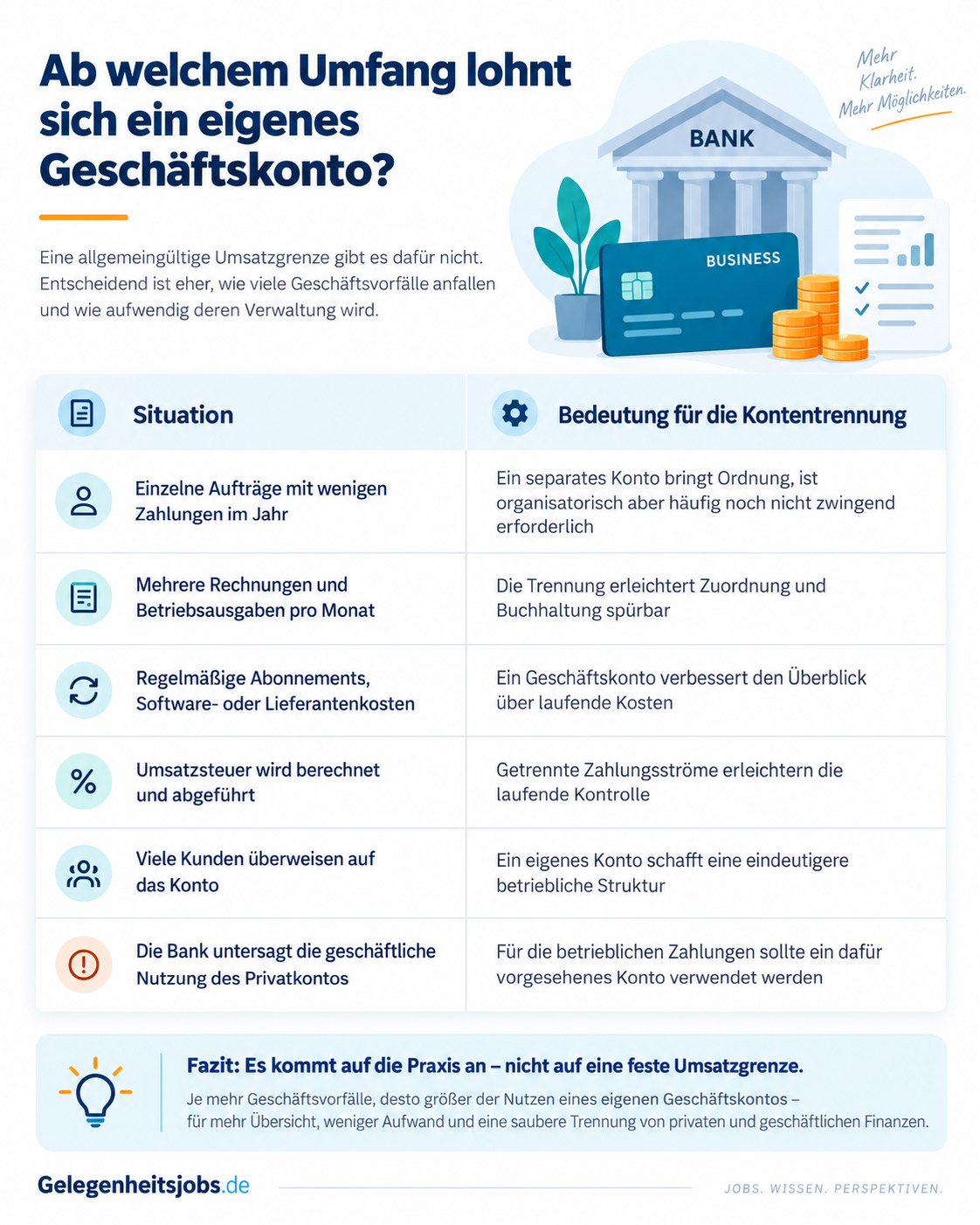 Ab welchem Umfang lohnt sich ein eigenes Geschäftskonto?
